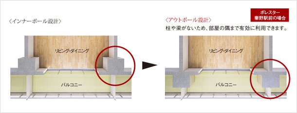 コーナー部がすっきり、アウトポール設計