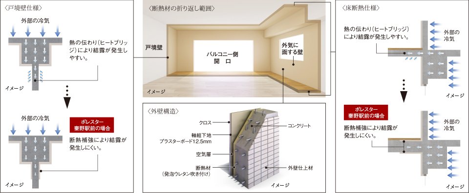 細やかな配慮の断熱仕様