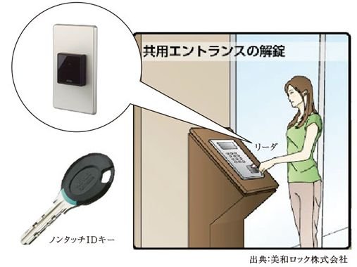 ノンタッチ玄関キー