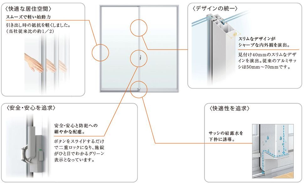 サッシ