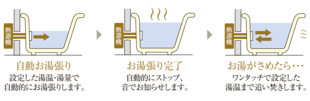 セミオートバス