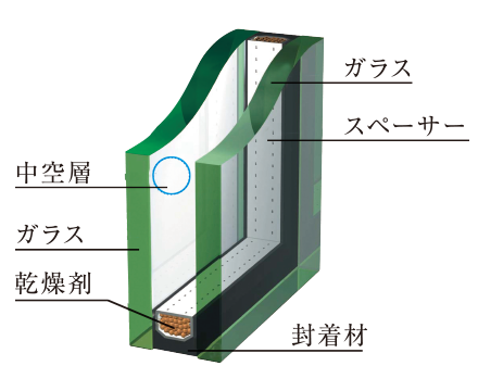 複層ガラス
