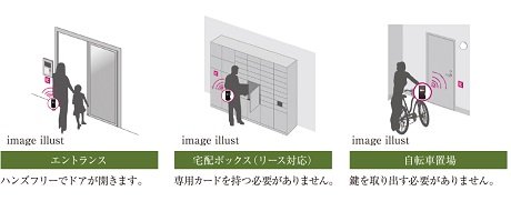 Tebraキーシステム