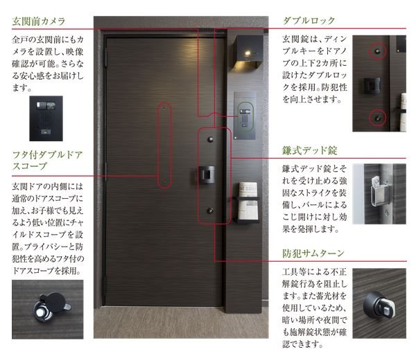 専有部の防犯対策