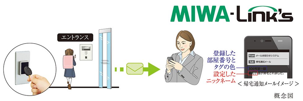 安全と安心で笑顔をつなぐ「MIWA-Link's」