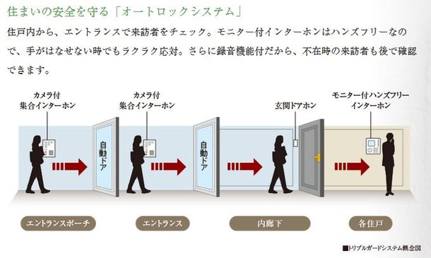 3重のチェックで安全を守る「トリプルガードシステム」