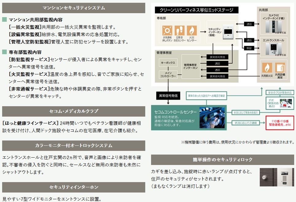 セコム・セキュリティシステム全住戸に導入