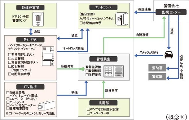 24時間遠隔監視システム