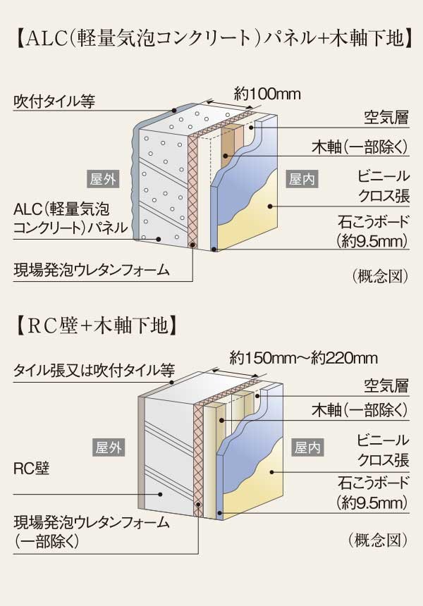 外壁