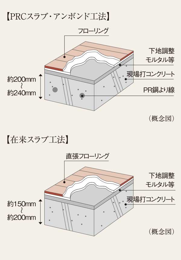 床