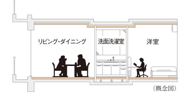 フルフラット設計