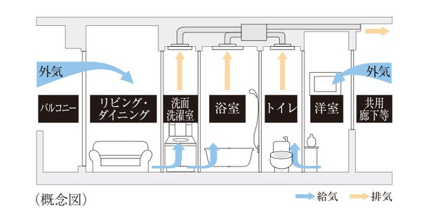 24時間換気システム