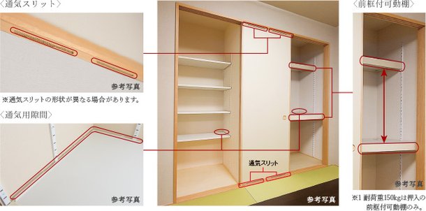 可動棚付押入