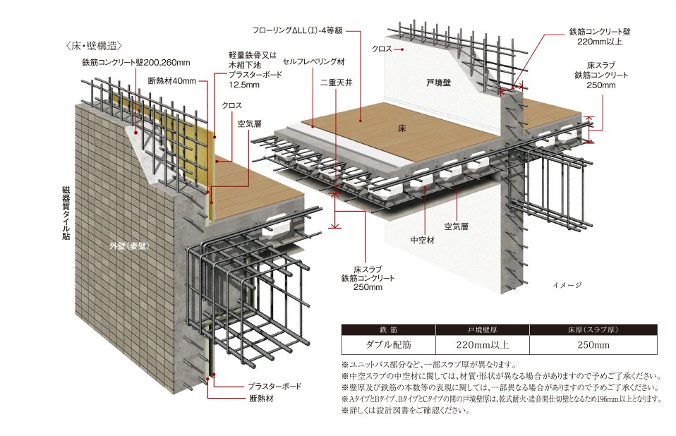 耐震性・快適性を追求した床・壁構造