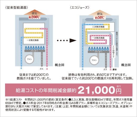 エコジョーズ