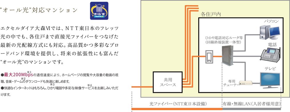 “オール光“対応マンション