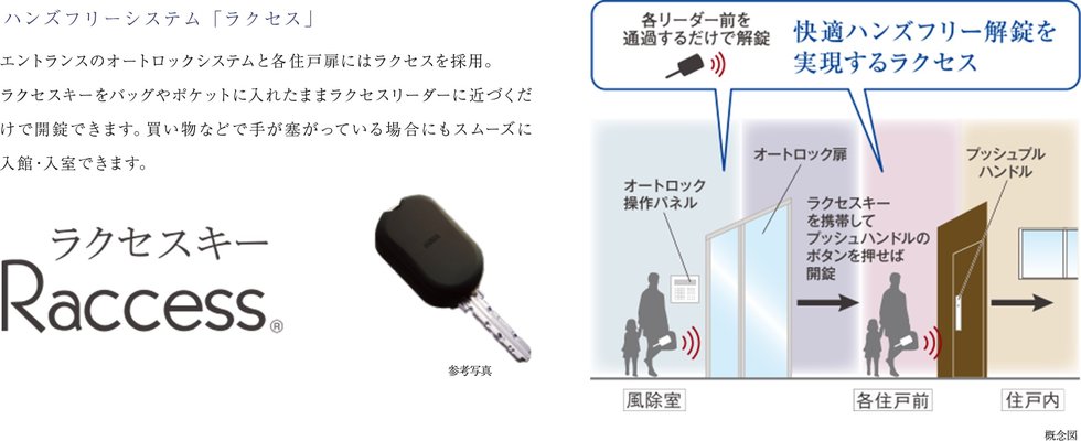 ハンズフリーシステム「ラクセス」