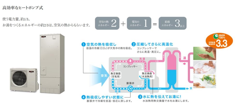 無理なくスマートに。快適に暮らしながらエコライフを楽しむ
