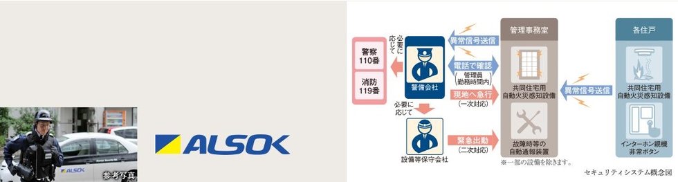 24時間・365日対応のALSOK警備システム