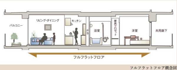 フルフラットフロア