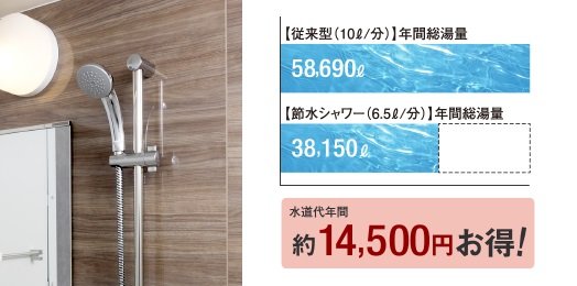 勢いはそのままに、心地よさを確保した超節水シャワーエコフルシャワー