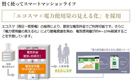 「エコスマ+電力使用量の見える化」を採用