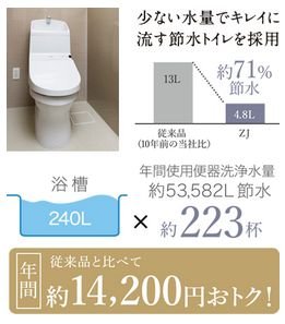 少ない水量でキレイに流す節水トイレを採用