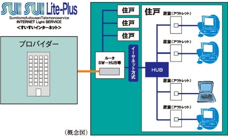 高速回線が使い放題のインターネットサービスSUISUI Lite-Plus(すいすいライトプラス)