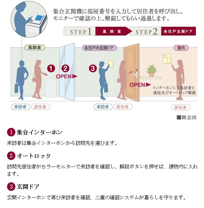 オートロックシステム