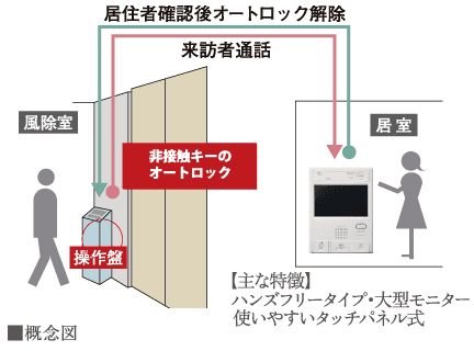 非接触キーのオートドア