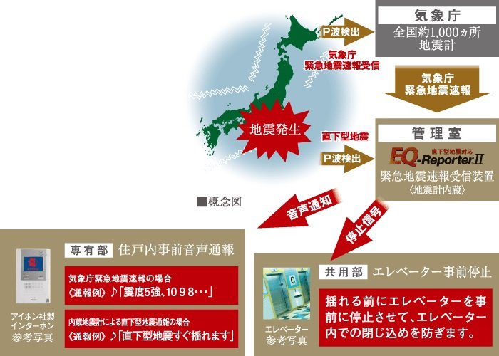 大切な財産とかけがえのない命を守るために