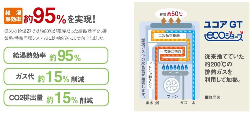 高効率熱源機「エコジョーズ」(20号大型給湯器)