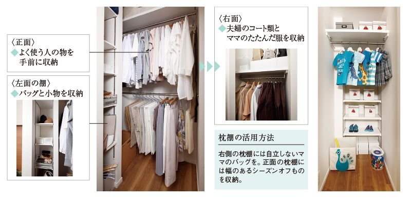 2つのウォークインクロゼット〈全邸設置〉