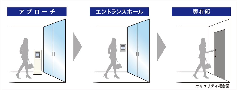 ダブルオートロック