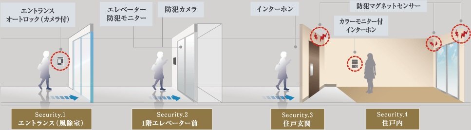 セキュリティシステム