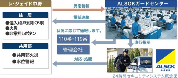 24時間365日セキュリティ