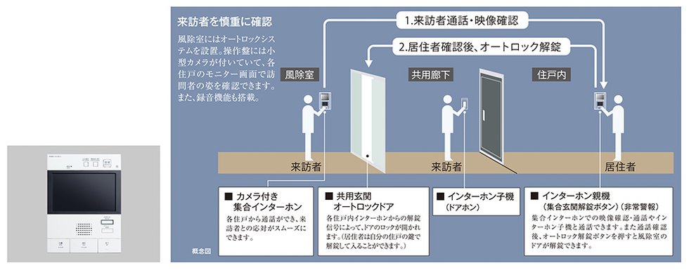 インターホン
