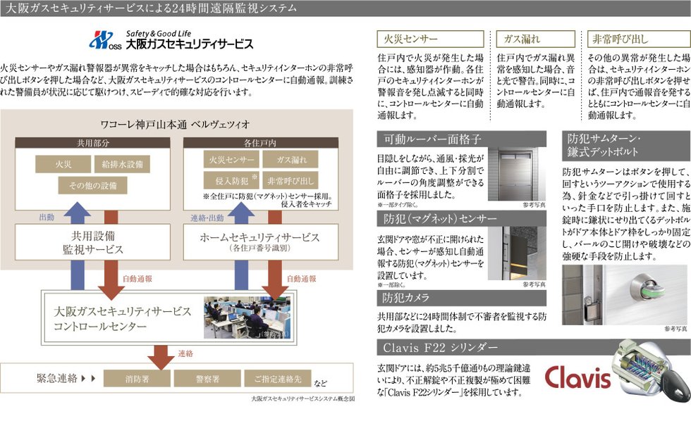 大阪ガスセキュリティサービスによる24時間遠隔監視システム