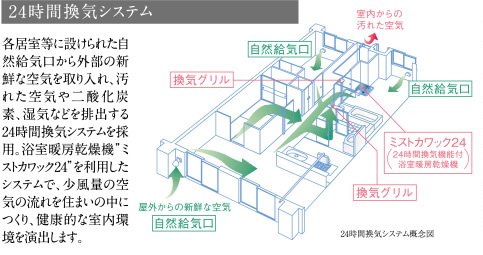 24時間換気システム