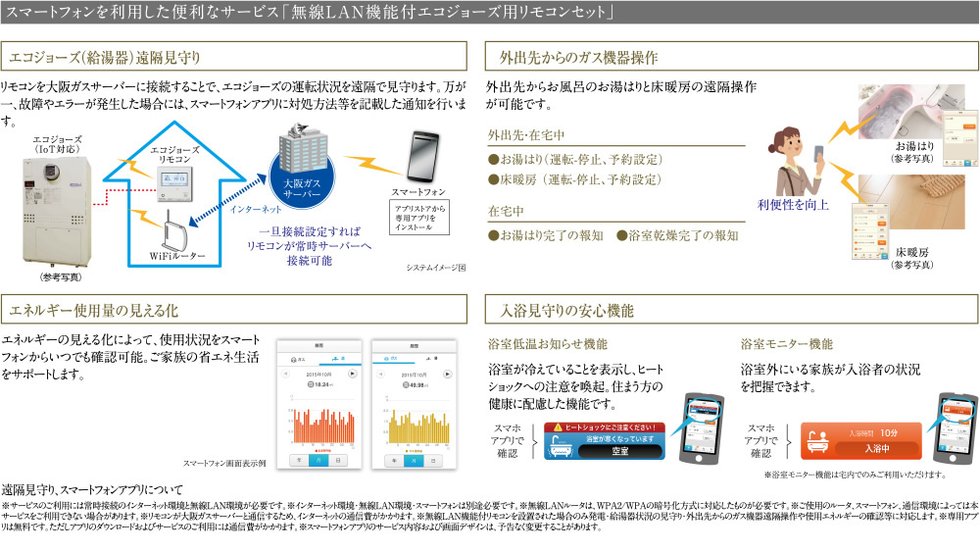 スマートフォンを利用した便利なサービス「無線LAN機能付きエコジョーズ用リモコンセット」