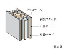 戸境壁