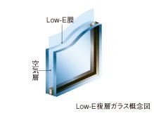 Low-Eガラス