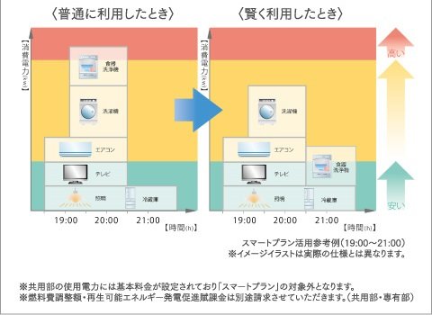 賢く使って電気料金を得するスマートプラン。