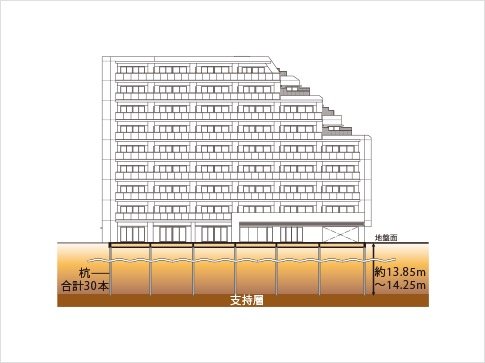 杭基礎を採用
