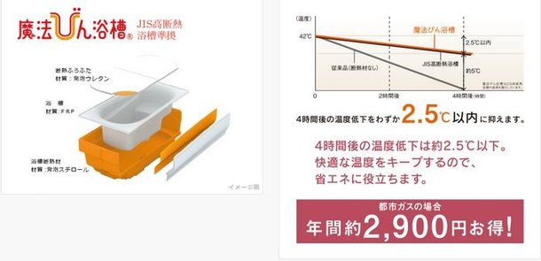魔法びん浴槽