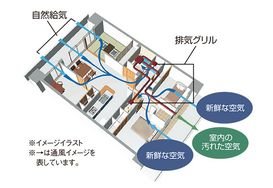 24時間換気システム