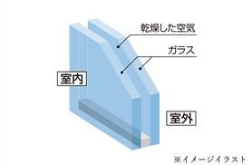 複層ガラス