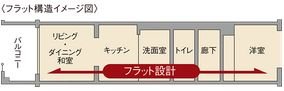 専有部・共用部手すり
