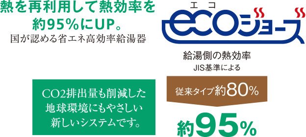 省エネ高効率給湯器「ecoジョーズ」