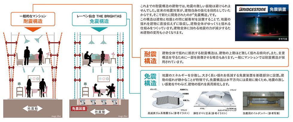 高度な耐震安全技術「免震構造マンション」
